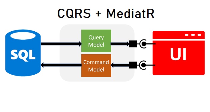 آموزش CQRS و Mediator در ASP.NET Core