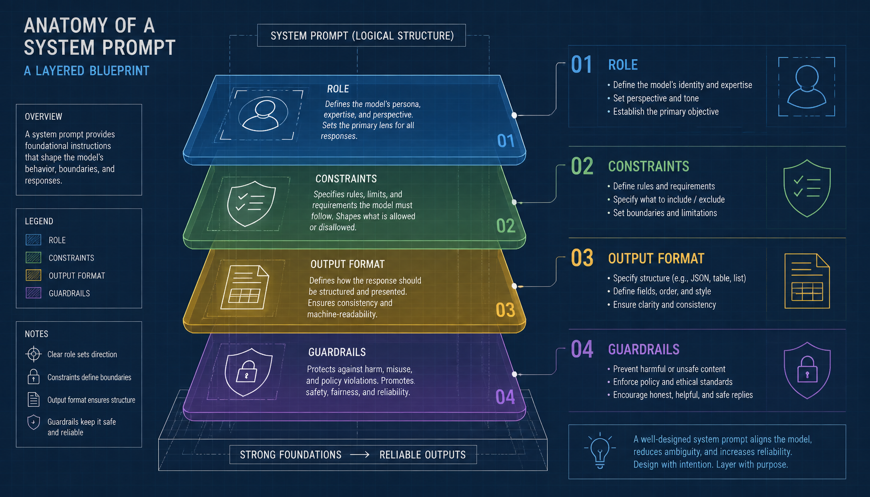 Anatomy of a system prompt