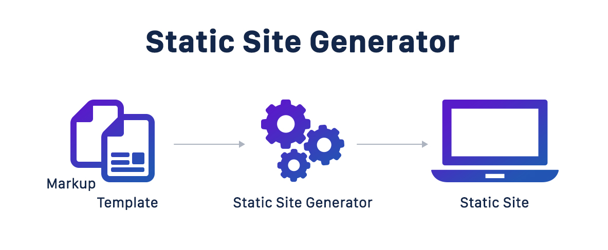 static site generator