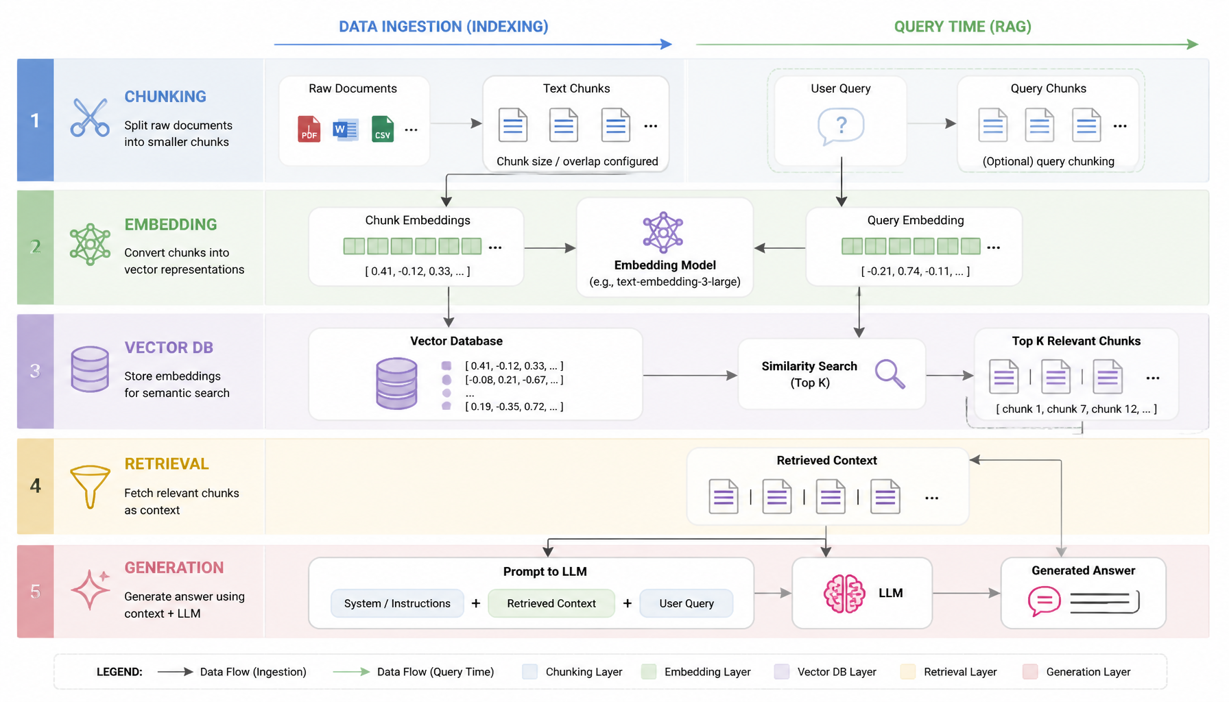RAG Architecture Diagram